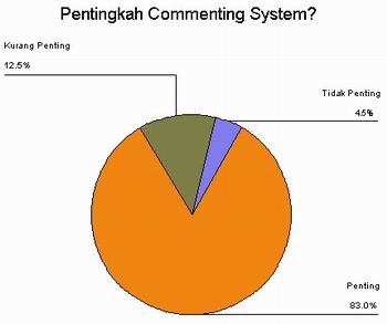 Commenting system